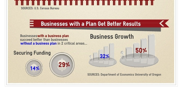 Businesses with a plan get better results