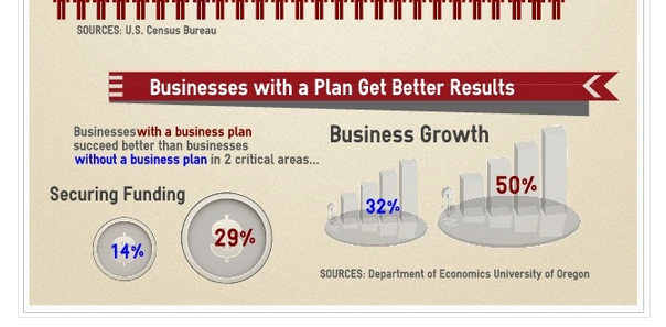 business plan results