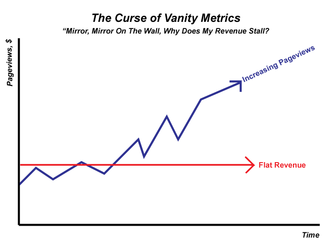 Page views diagram