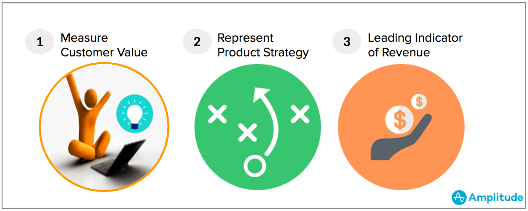 North star metric